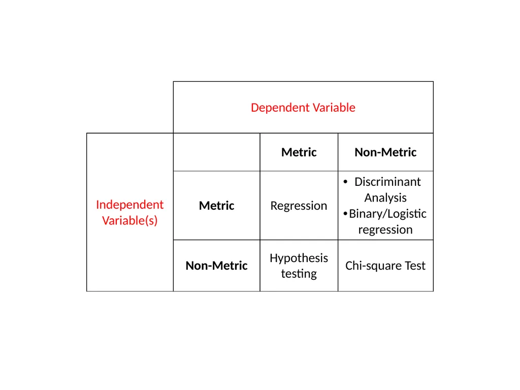 Descriptive and Inferential Statistic Dr. Dyal - slide 17 of 19