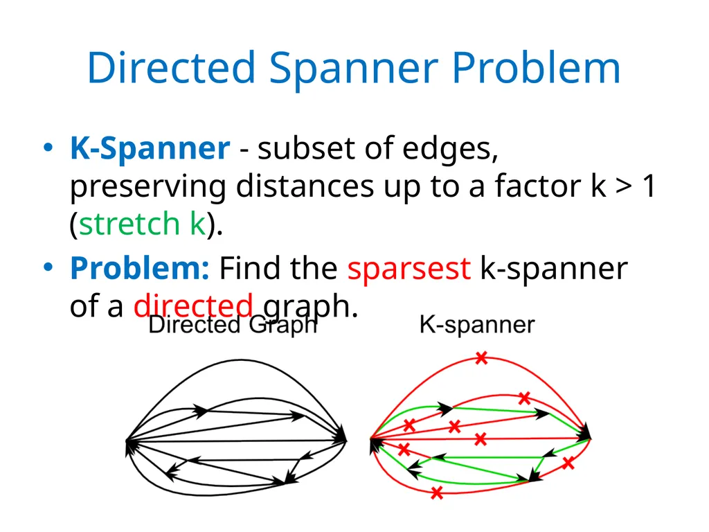Approximation for Directed Spanner Grigory - slide 2 of 12