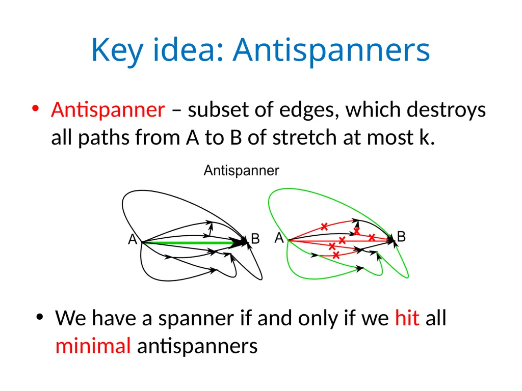 Approximation for Directed Spanner Grigory - slide 6 of 12