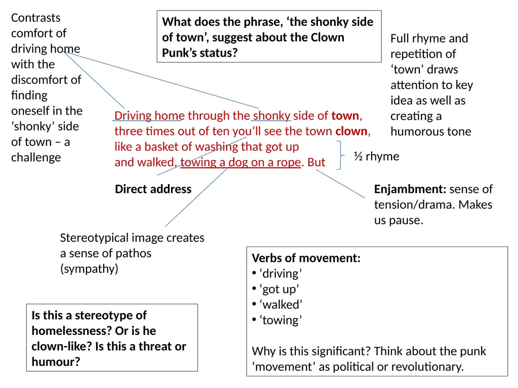 Clown Punk By Simon Armitage Look at the pictures - slide 10 of 19