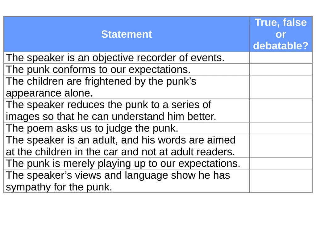 Clown Punk By Simon Armitage Look at the pictures - slide 16 of 19