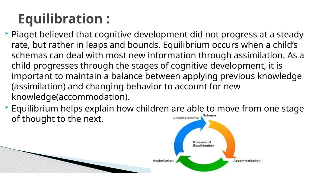 Piaget’s Theory of Cognitive Development Presented - slide 11 of 21