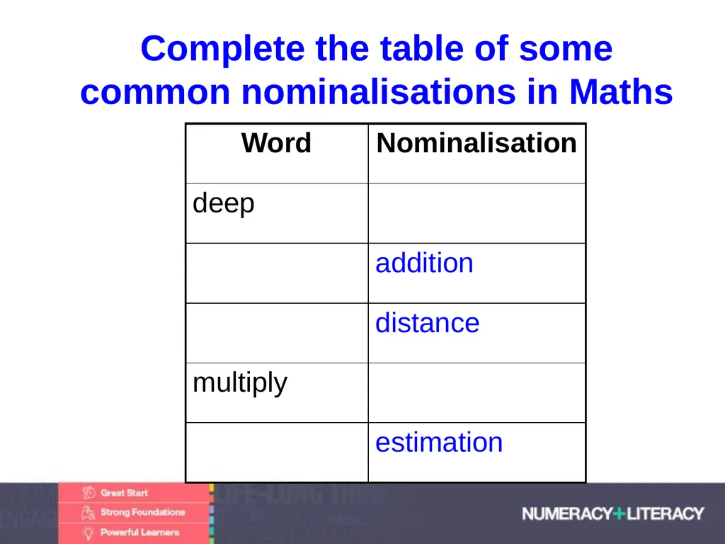 Language and Literacy Levels Module 1.2 C: - slide 24 of 33