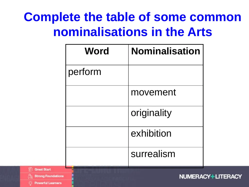 Language and Literacy Levels Module 1.2 C: - slide 26 of 33