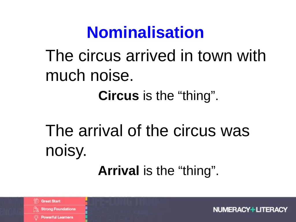 Language and Literacy Levels Module 1.2 C: - slide 8 of 33