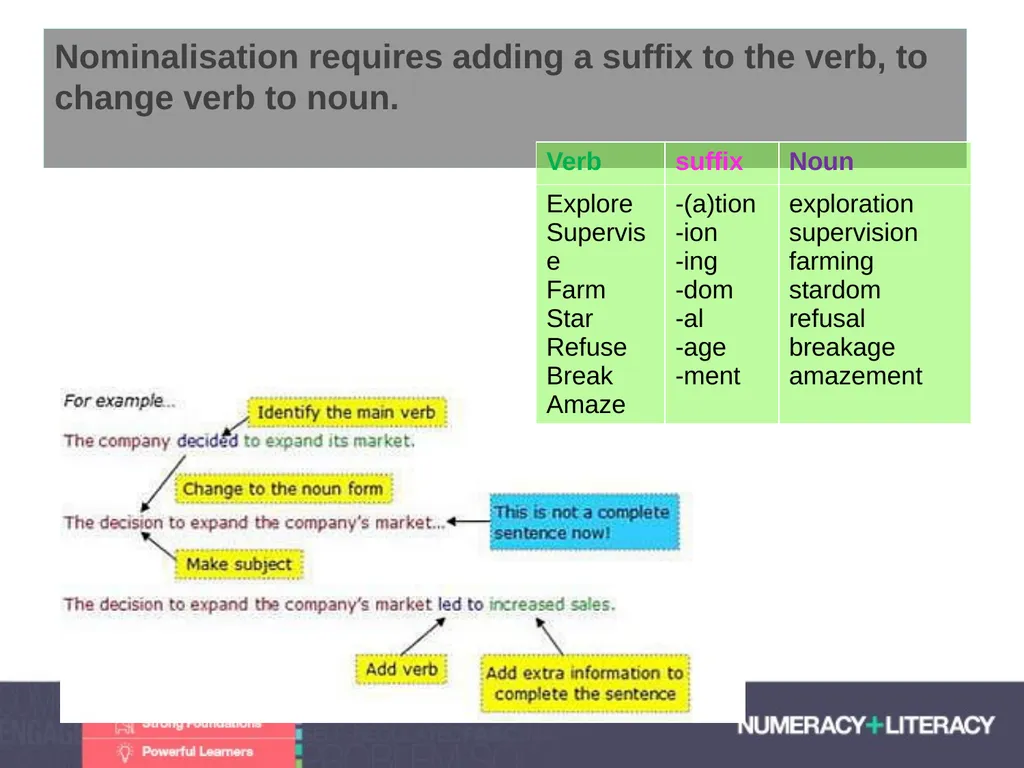 Language and Literacy Levels Module 1.2 C: - slide 33 of 33