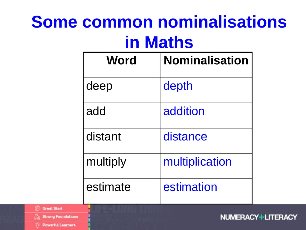 Language and Literacy Levels Module 1.2 C: - slide 25 of 33