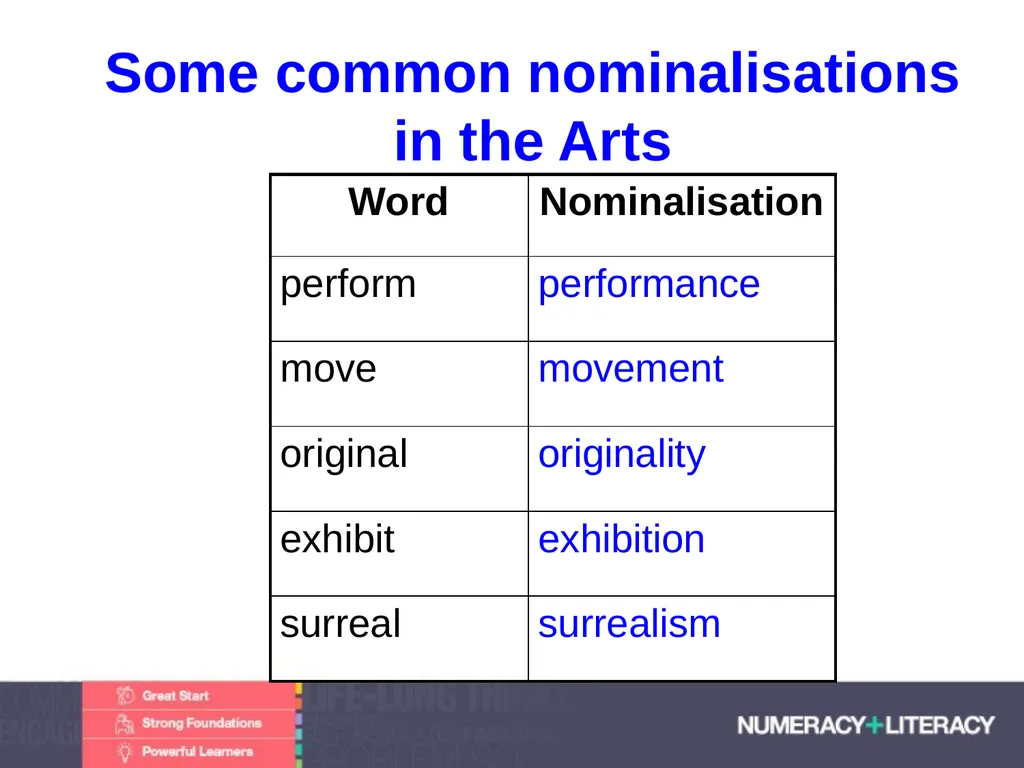 Language and Literacy Levels Module 1.2 C: - slide 27 of 33