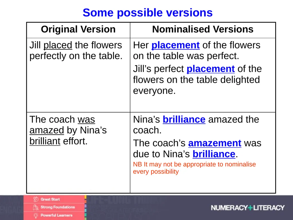Language and Literacy Levels Module 1.2 C: - slide 30 of 33