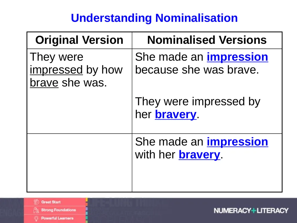 Language and Literacy Levels Module 1.2 C: - slide 28 of 33