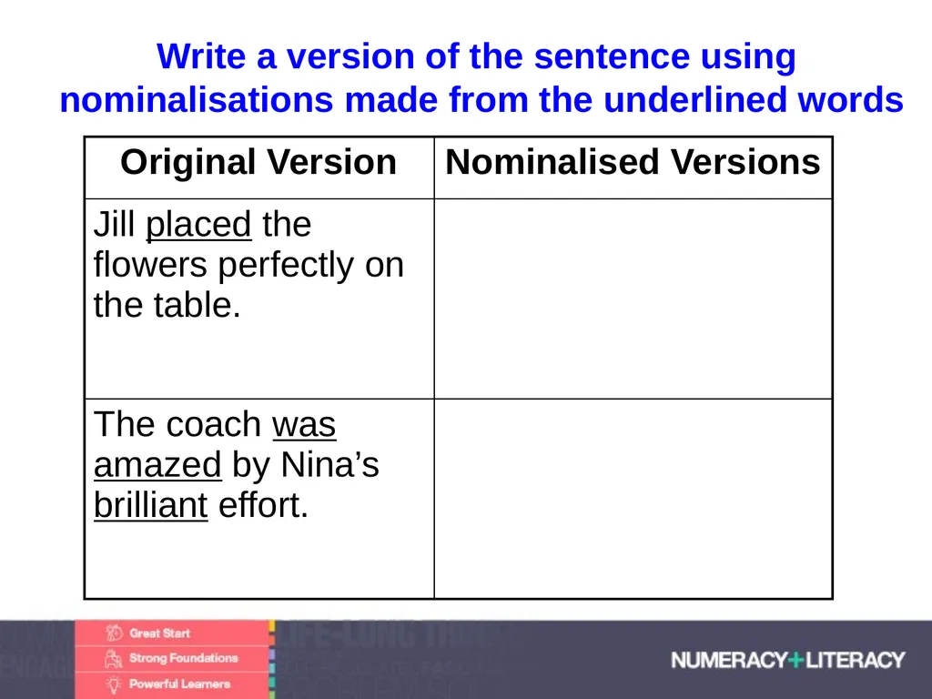 Language and Literacy Levels Module 1.2 C: - slide 29 of 33