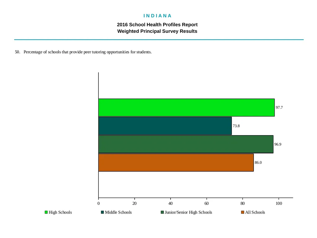 I N D I A N A 2016 School Health - slide 78 of 79