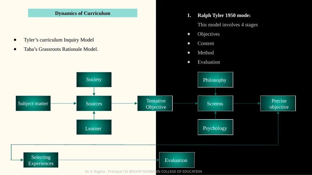 KNOWLEDGE AND CURRICULUM Unit VII- Principles of - slide 16 of 21