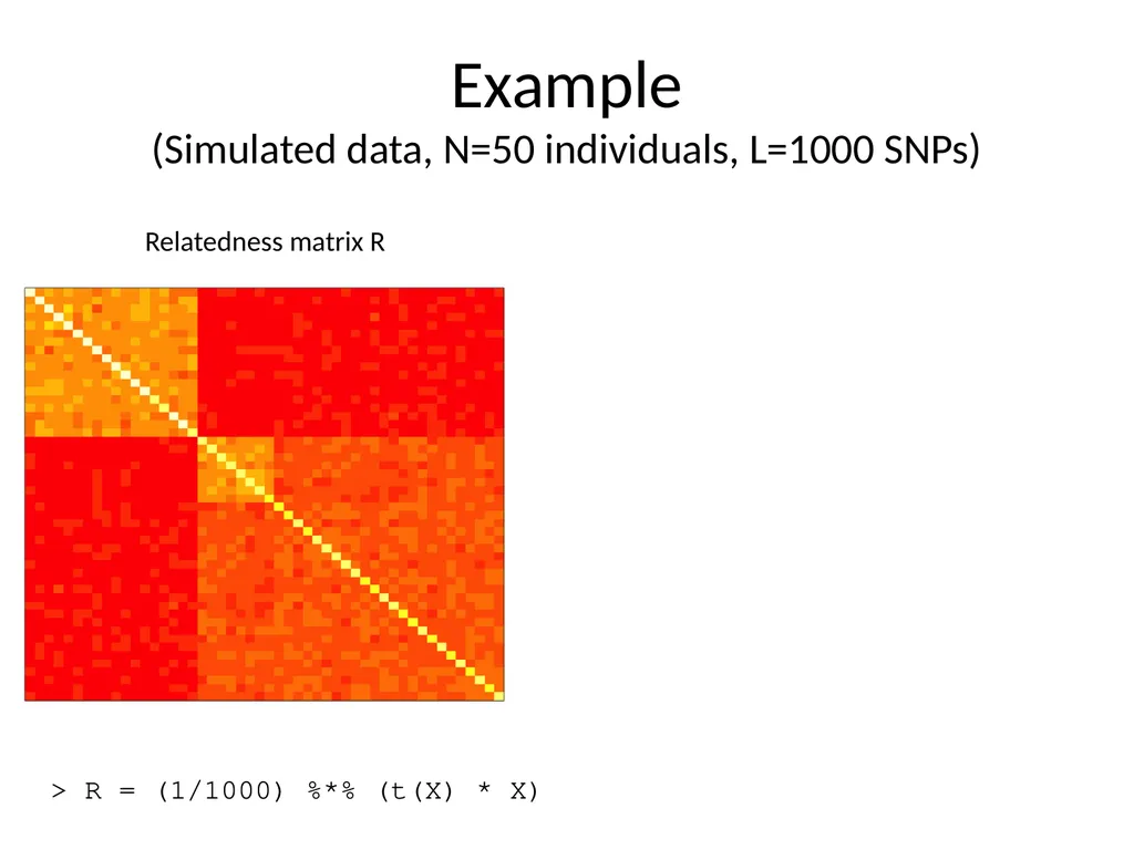 Principal components analysis Gavin Band Why do - slide 6 of 20