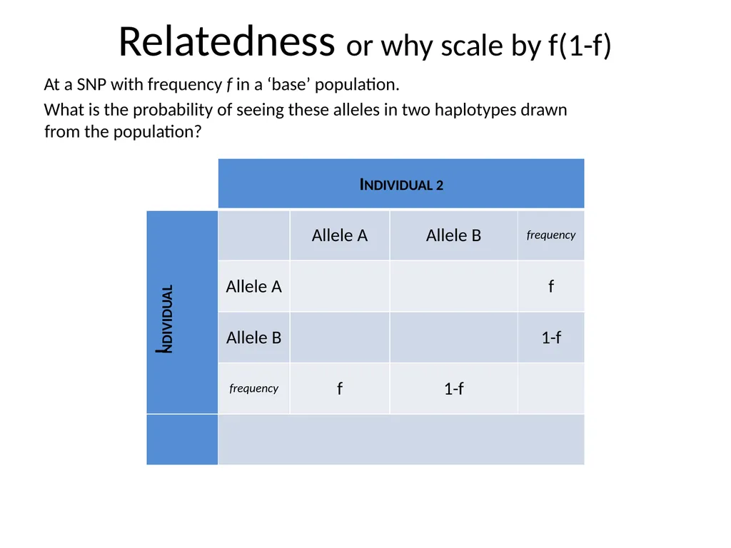 Principal components analysis Gavin Band Why do - slide 10 of 20