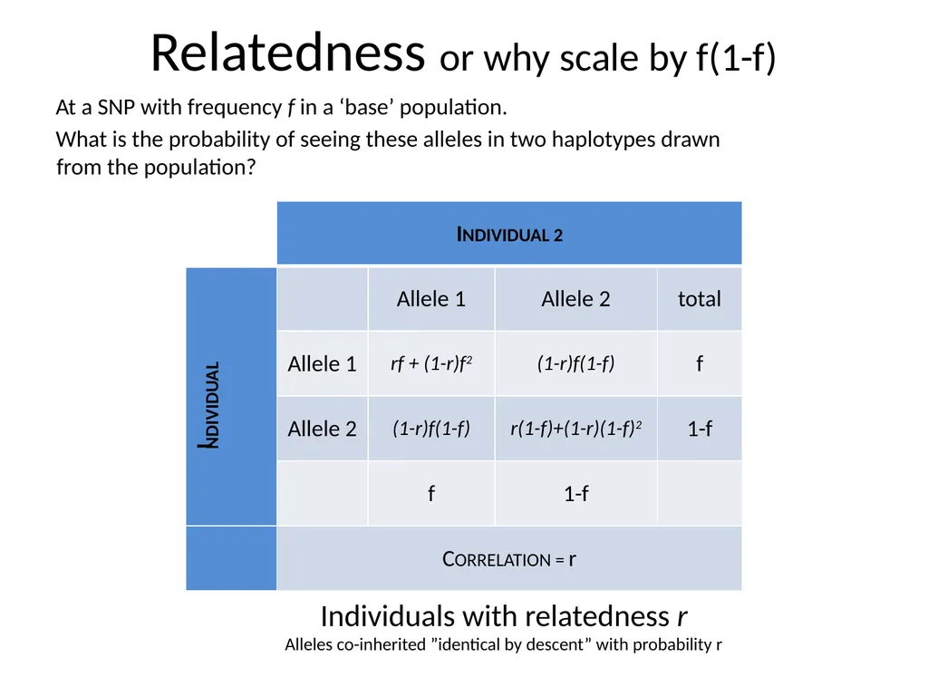 Principal components analysis Gavin Band Why do - slide 12 of 20