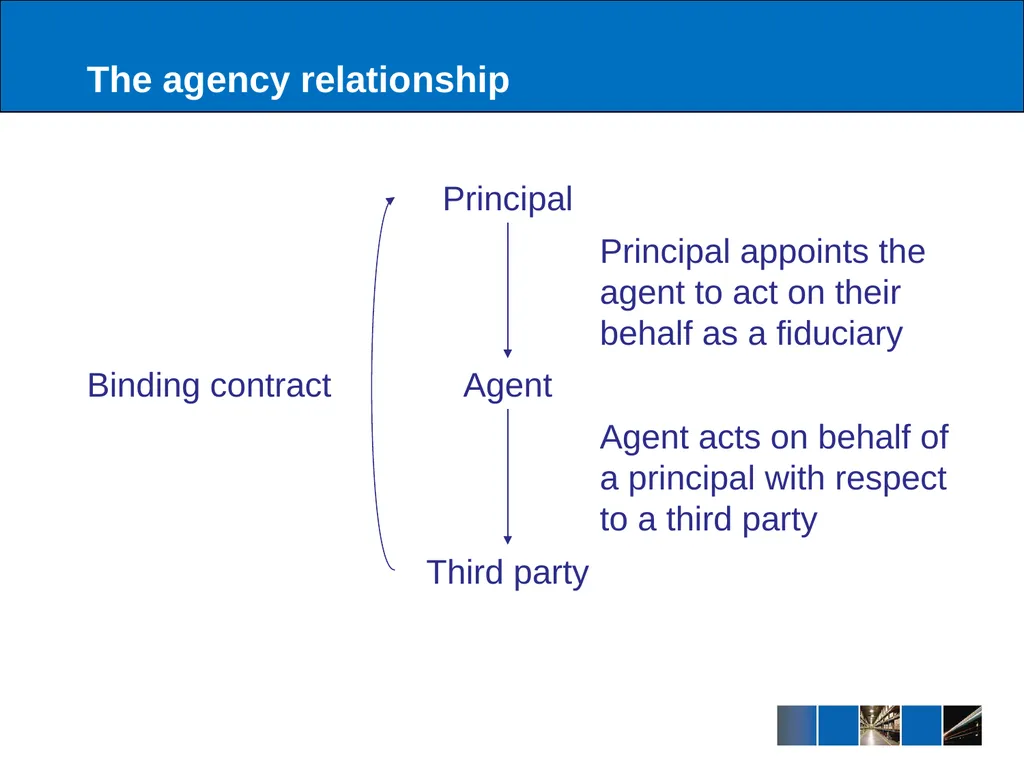 Introduction to Agency Dr. Fatih Serbest 0545 600 - slide 2 of 18