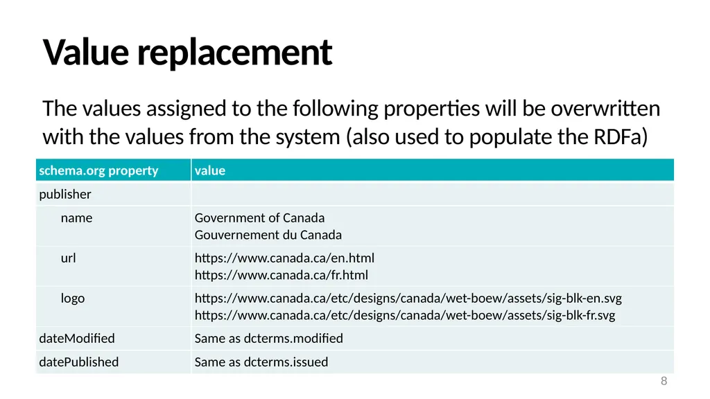 JSON-LD component in AEM Theme Management - slide 8 of 12