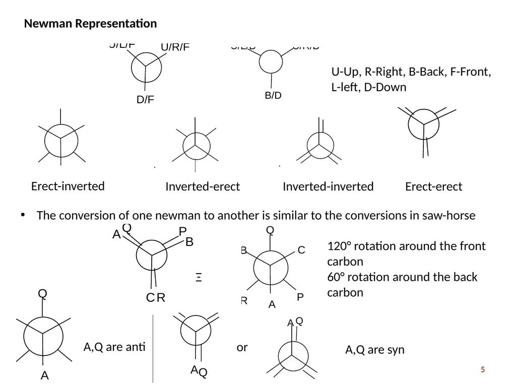 CHM-DSC-151 UNIT-4 STEREOCHEMISTRY AND - slide 5 of 16