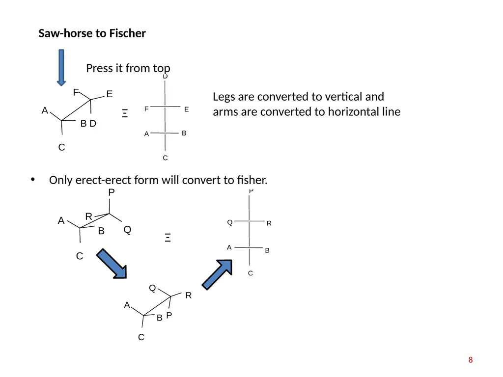 CHM-DSC-151 UNIT-4 STEREOCHEMISTRY AND - slide 8 of 16