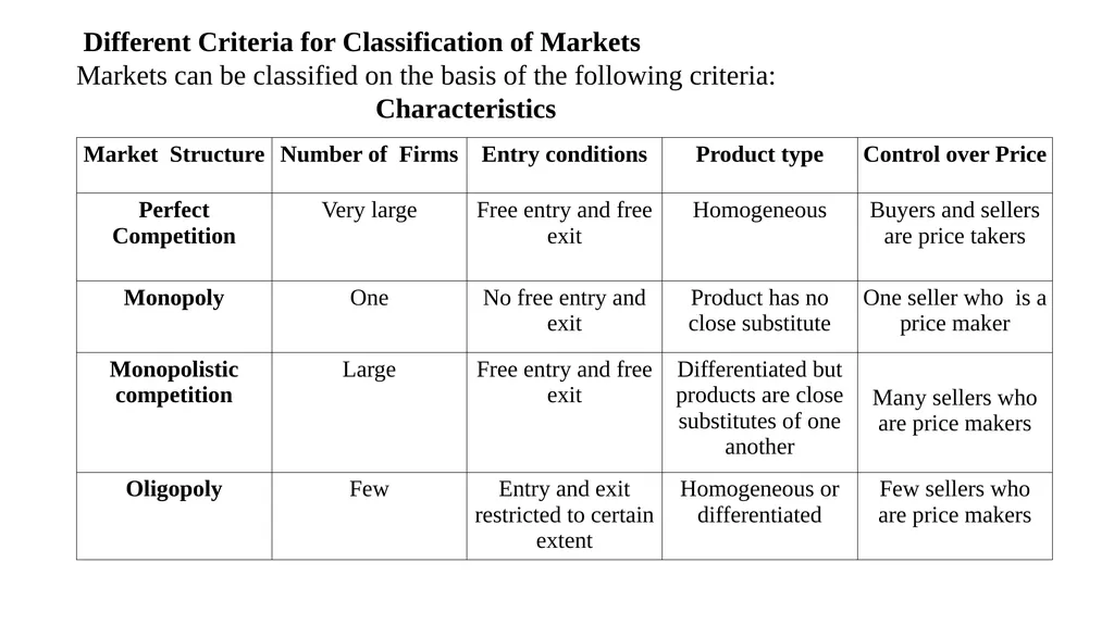 TOPIC –DIFFERENT TYPES OF MARKET YEAR- FIRST - slide 2 of 7