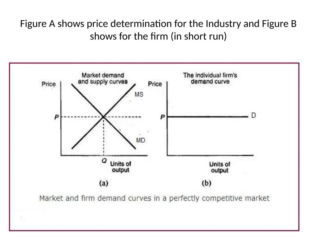 Unit 4 : Market Structures Prof Prasanna Shembekar - slide 7 of 38