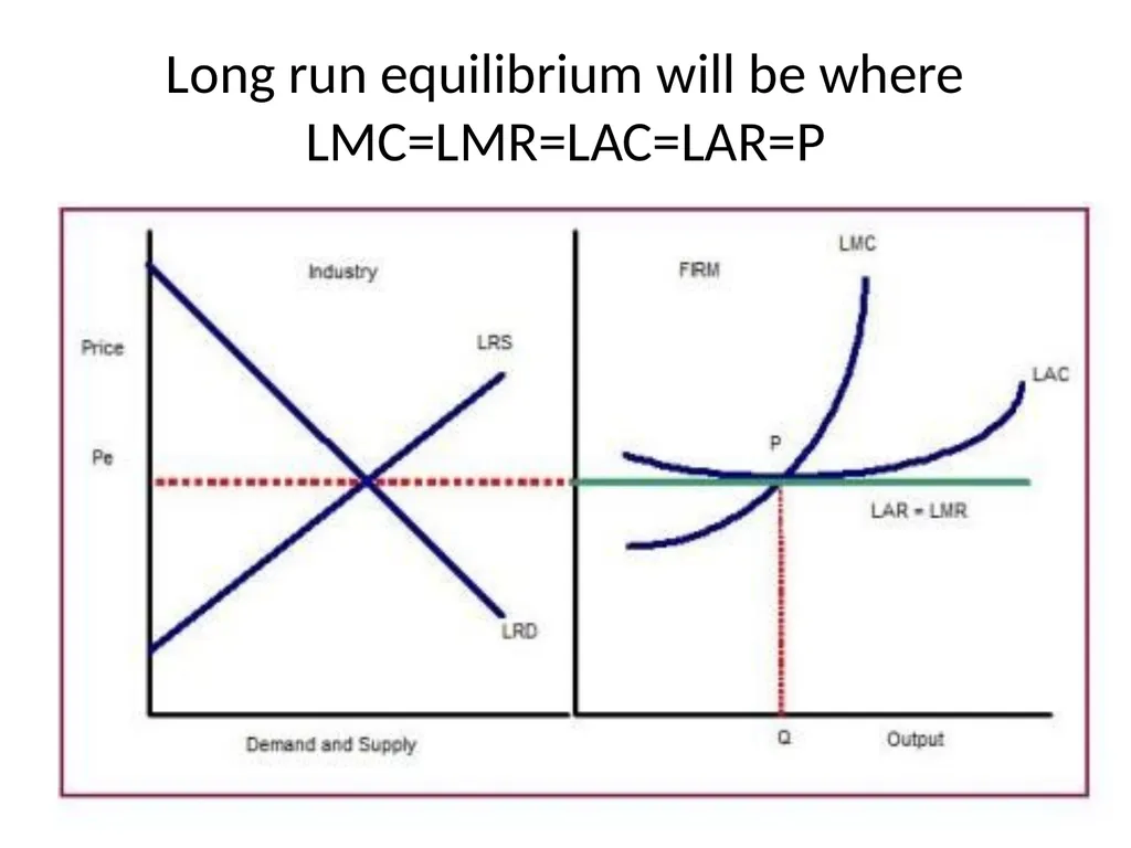 Unit 4 : Market Structures Prof Prasanna Shembekar - slide 14 of 38