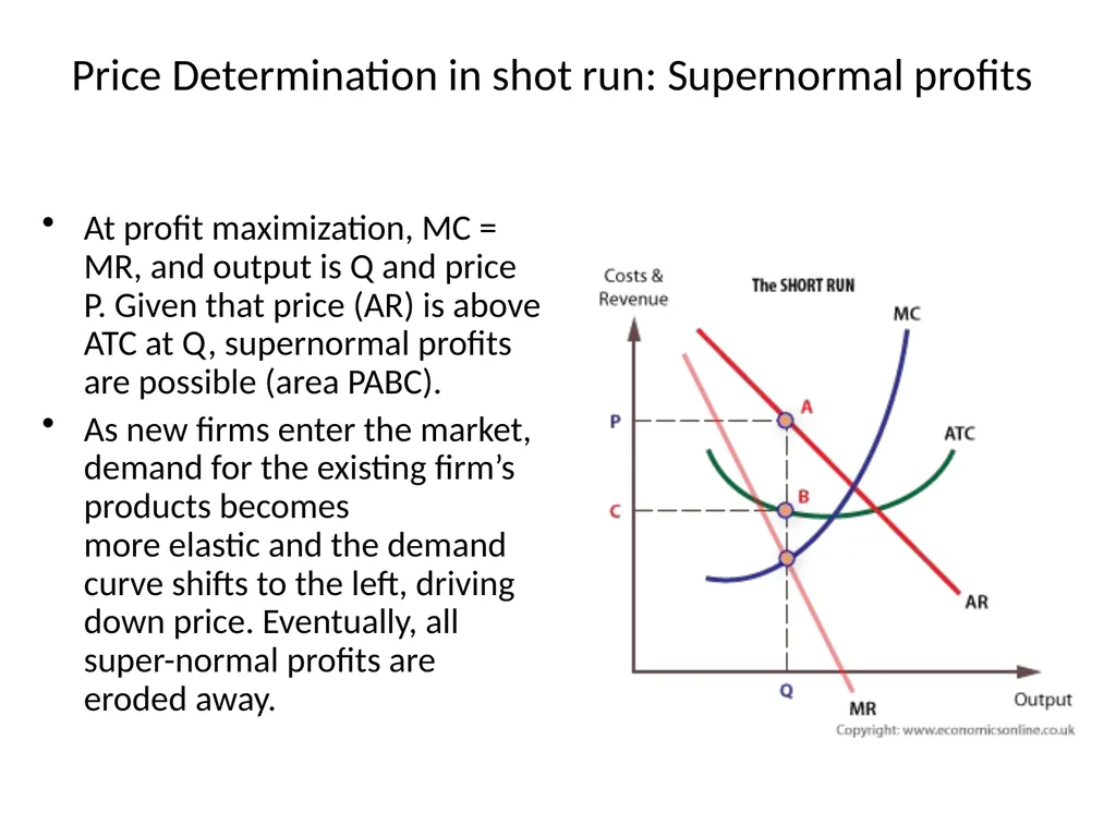 Unit 4 : Market Structures Prof Prasanna Shembekar - slide 20 of 38