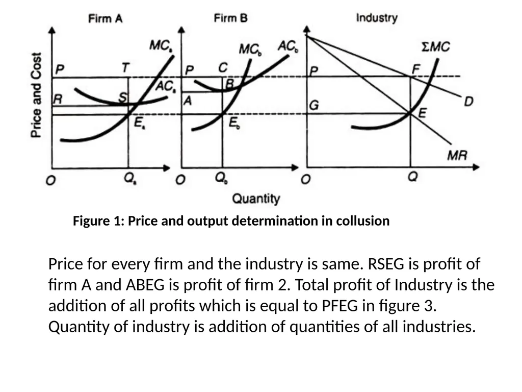 Unit 4 : Market Structures Prof Prasanna Shembekar - slide 30 of 38