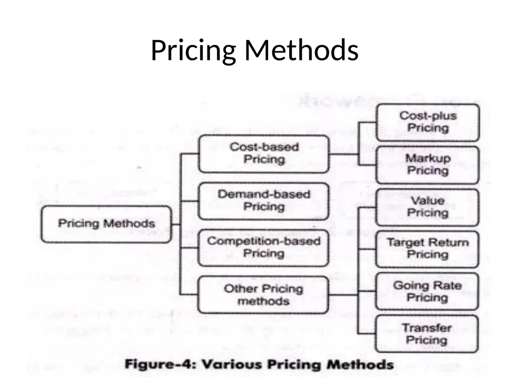 Unit 4 : Market Structures Prof Prasanna Shembekar - slide 38 of 38