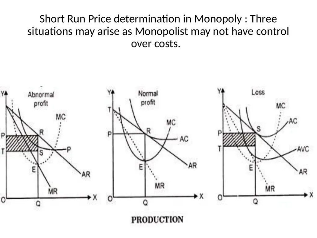 Unit 4 : Market Structures Prof Prasanna Shembekar - slide 25 of 38