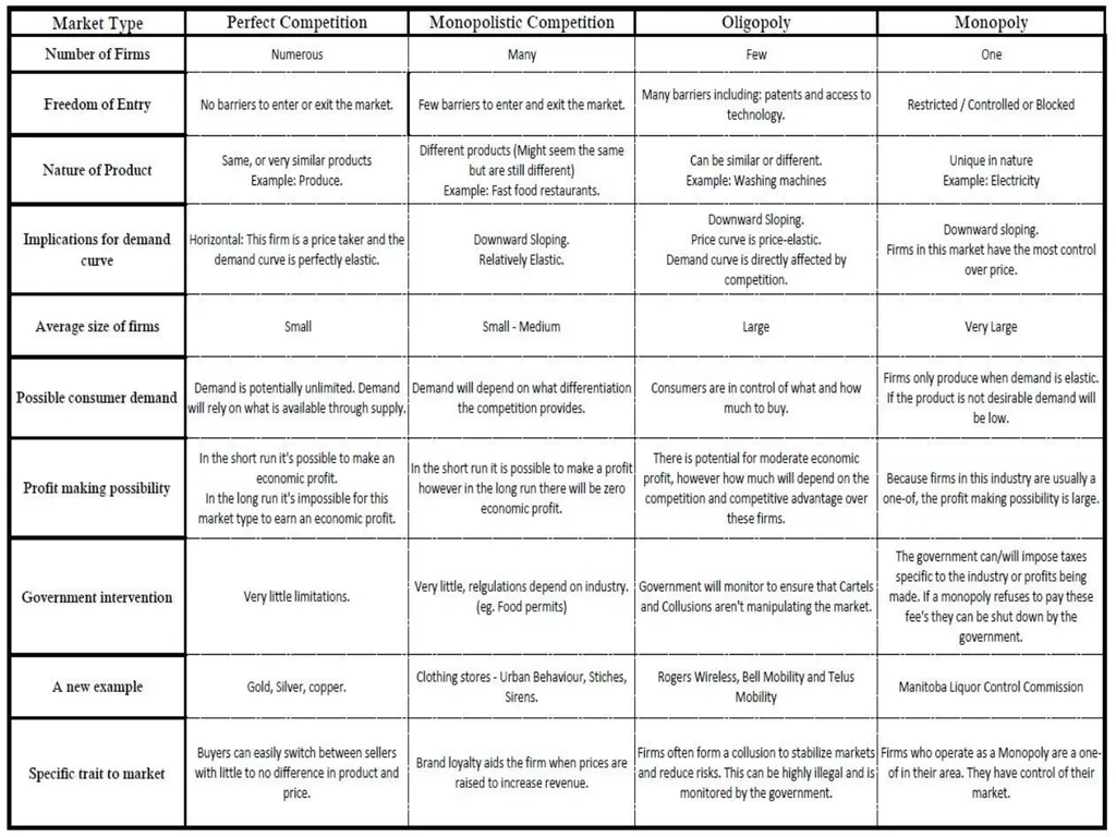 Unit 4 : Market Structures Prof Prasanna Shembekar - slide 34 of 38