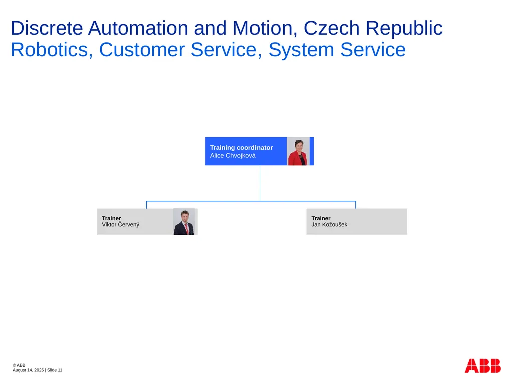 ABB Robotics Czech Republic Organization Structure - slide 11 of 14