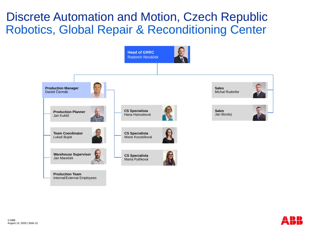 ABB Robotics Czech Republic Organization Structure - slide 12 of 14