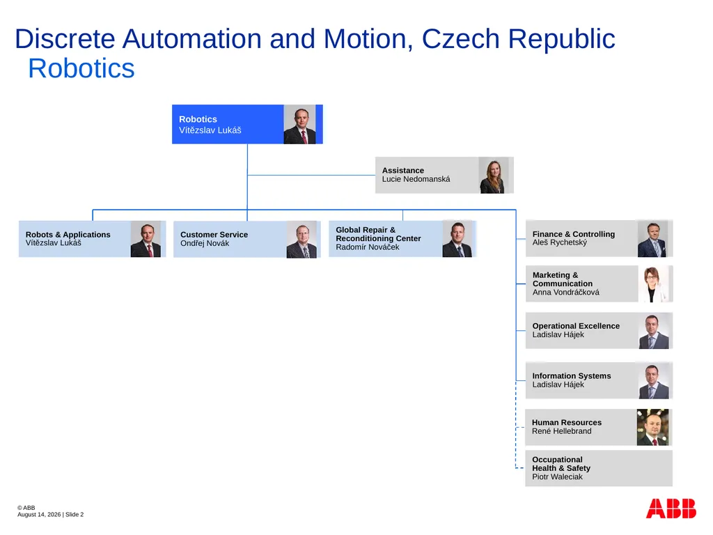 ABB Robotics Czech Republic Organization Structure - slide 2 of 14
