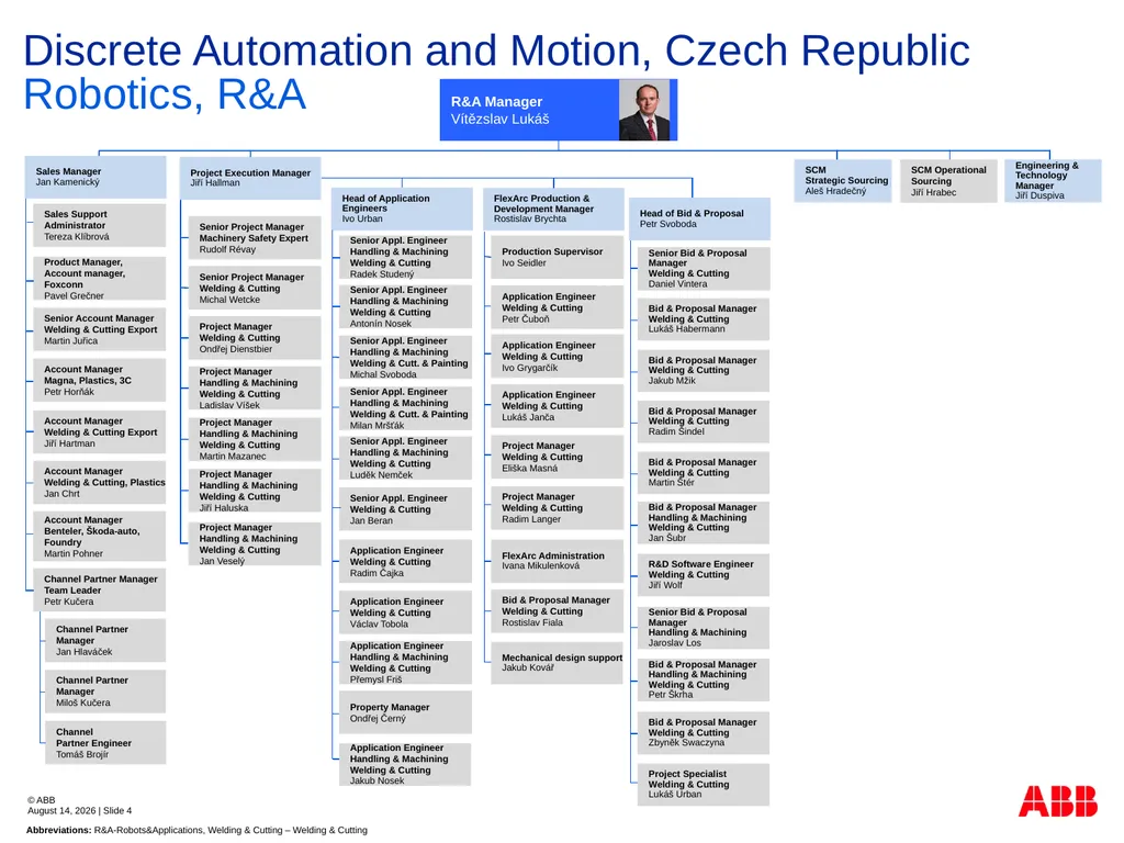 ABB Robotics Czech Republic Organization Structure - slide 4 of 14