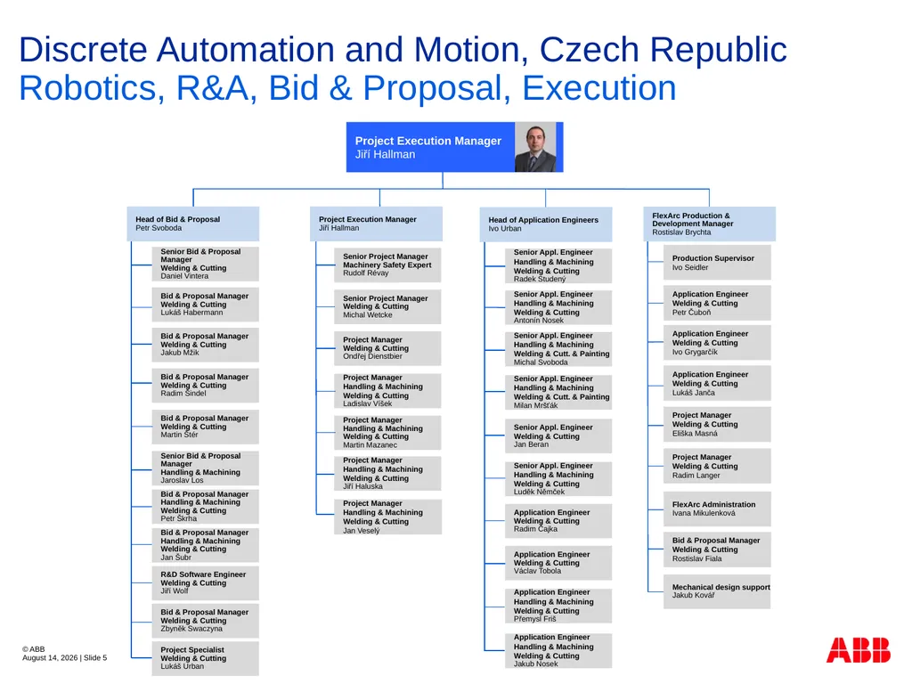 ABB Robotics Czech Republic Organization Structure - slide 5 of 14