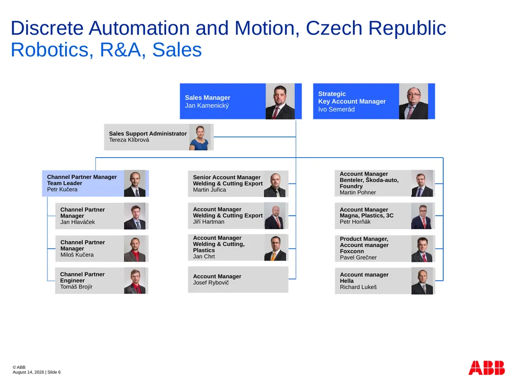 ABB Robotics Czech Republic Organization Structure - slide 6 of 14