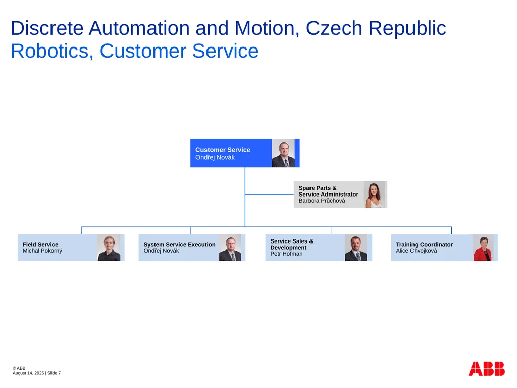 ABB Robotics Czech Republic Organization Structure - slide 7 of 14
