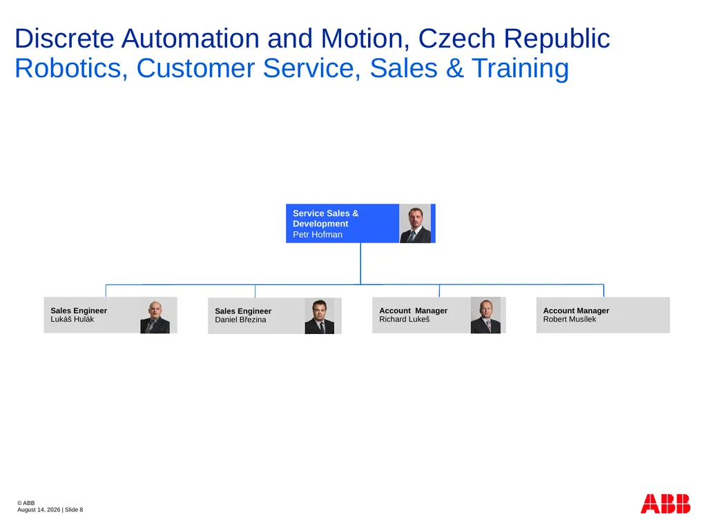 ABB Robotics Czech Republic Organization Structure - slide 8 of 14