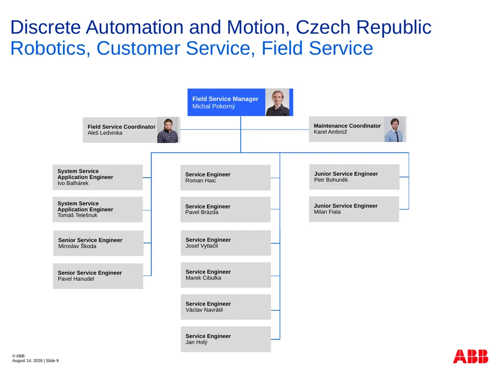 ABB Robotics Czech Republic Organization Structure - slide 9 of 14