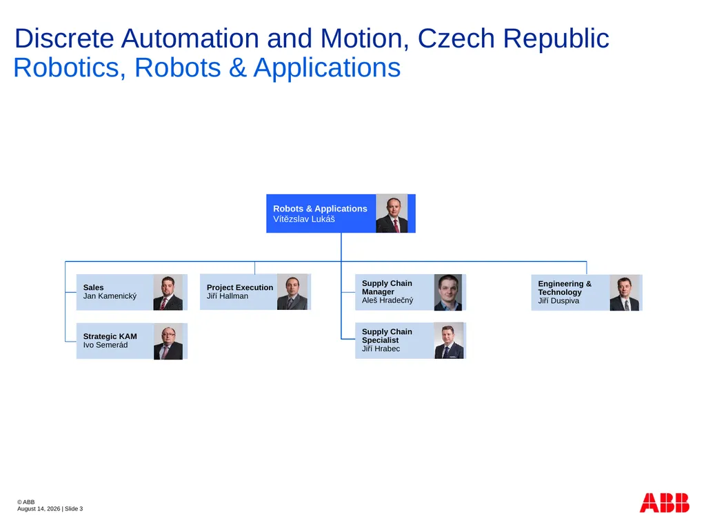 ABB Robotics Czech Republic Organization Structure - slide 3 of 14
