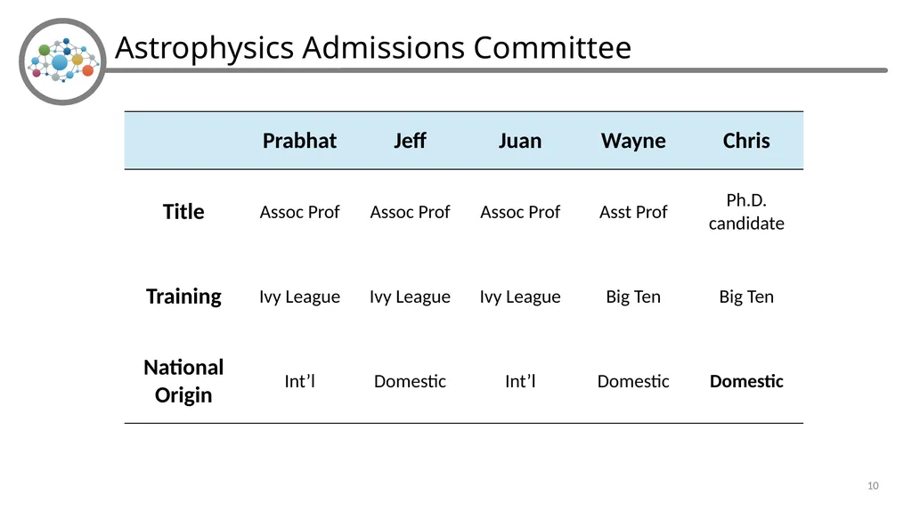 Holistic Review and Graduate Admissions Dr. Julie - slide 10 of 35