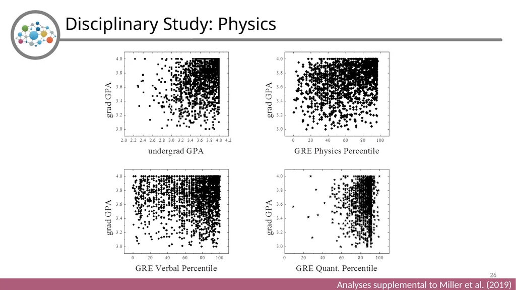 Holistic Review and Graduate Admissions Dr. Julie - slide 26 of 35