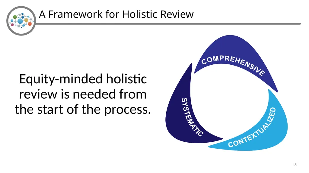 Holistic Review and Graduate Admissions Dr. Julie - slide 30 of 35