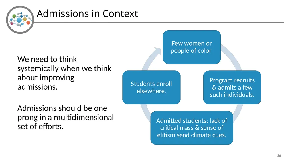 Holistic Review and Graduate Admissions Dr. Julie - slide 33 of 35
