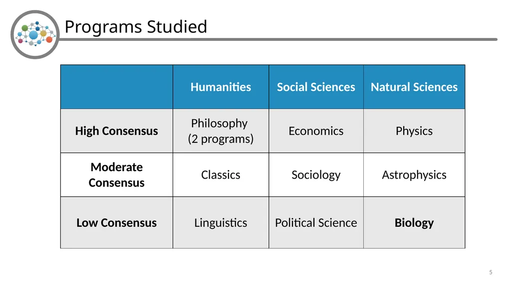 Holistic Review and Graduate Admissions Dr. Julie - slide 5 of 35