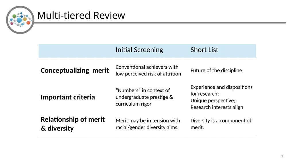 Holistic Review and Graduate Admissions Dr. Julie - slide 7 of 35