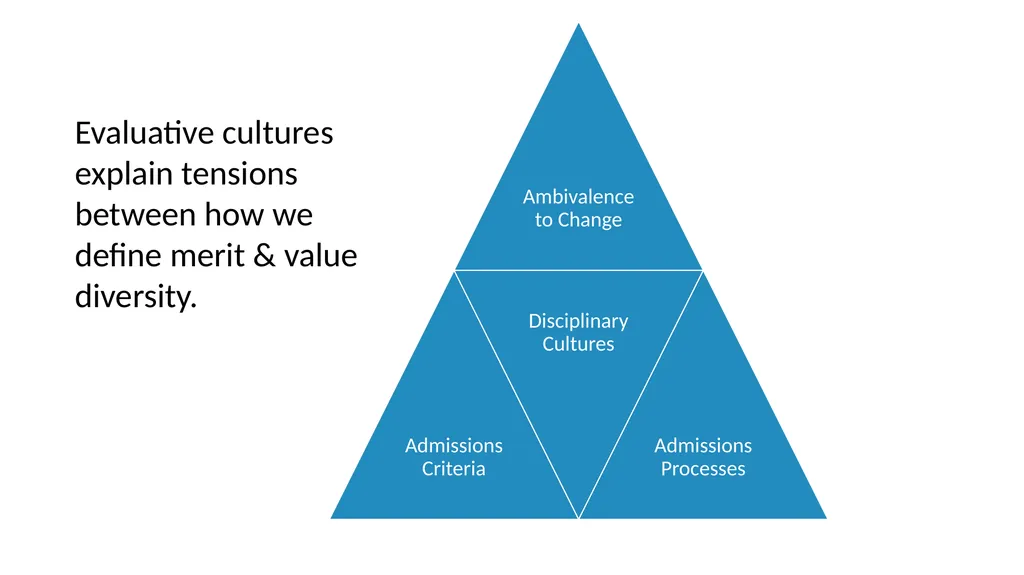 Holistic Review and Graduate Admissions Dr. Julie - slide 6 of 35
