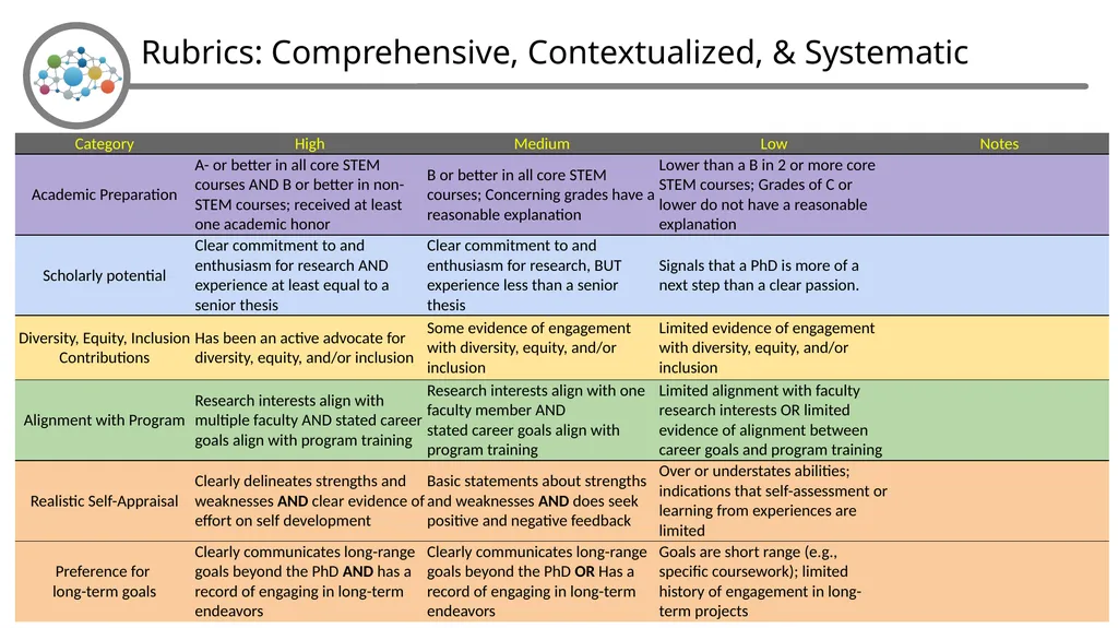 Holistic Review and Graduate Admissions Dr. Julie - slide 31 of 35